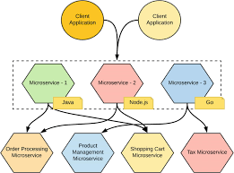 In the meantime, you can check this video about pod autoscaling. Integrating Microservices Springerlink