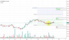 Icici bank customers can bank with their voice from the comfort of their home using the #icicibankvoicebanking service. Icicibank Stock Price And Chart Bse Icicibank Tradingview India
