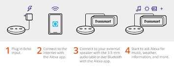 In addition to voice commands such as alexa, order a taxi, amazon's alexa voice control system already offers a wide range of voice commands for music playback such as alexa, play radio 1 on its amazon echo systems. 5 Reasons Why You Should Consider Buying The Amazon Echo Input