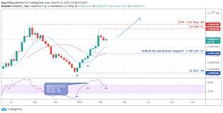 Solana (sol) is just one of many projects out there trying to do this. Solana Sol Review And Sol Token Price Prediction 2021