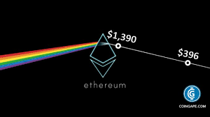 Use whattomine to calculate your current mining profitability. Are Drying Eth Mining Profits Reason For Eth Price Drop