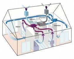 Vmc double flux thermodynamique reversible. Vmc Double Flux Mon Plombier Chauffagiste Metz