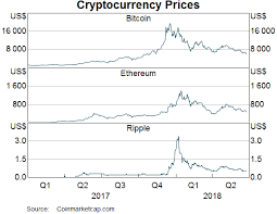 Six days later, bitcoin version 0.1 is released. Remarks On Cryptocurrencies And Distributed Ledger Technology Speeches Rba