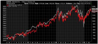 Google Deep Mind Stock Investing To Profit From Machine