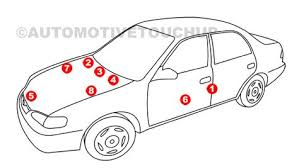 Dodge Paint Code Loacation Chart Automobile Paint Code