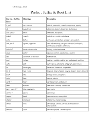 Prefixes And Suffixes Anchor Chart Quote Prefixes And Suffixes Suffixes Anchor Chart Prefixes