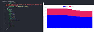 Bug X Axes Time Scale Hour Format In Chart Js Not Working