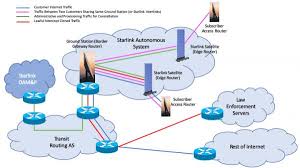 It's one of many gateways to provide uplink to the constellation. Starlink General Discussion Thread 2