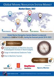 Marine Navigation Systems Market 2019 2023 Classification