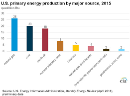 June 2016 Blue Sky Energy Partners