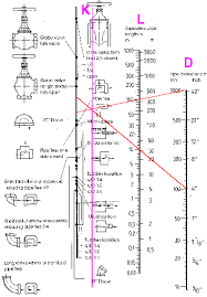 General Remarks On Nomograms