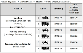 Ini bermakna, anda perlu touch dahulu plaza. Plus 2020 Kadar Tol Baru 4a Bm Paul Tan S Automotive News