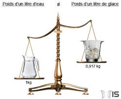 Intra Science