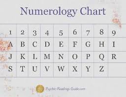 Numbers Numerology
