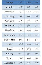 فكروا بمعنى هذه الكلمة وكيفية تعلقها بحفظ. 25 Kata Kerja Dalam Bentuk Madhi Abdul Aziz Al Arabiy ÙÙŠØ³Ø¨ÙˆÙƒ