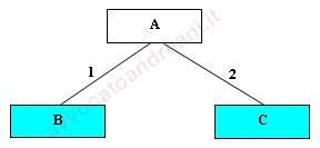 Gradi Di Parentela E Albero Genealogico Studio Legale Andreani