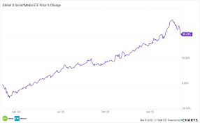 .2021 and by the end of 2021 i will give away a reddit award to the person who correctly predicts the best.and if there is no correct prediction the award will be given to the person who's stock comes closest.plug has been my best performing stock. Play This Social Media Etf To Capitalize On Reddit Mania