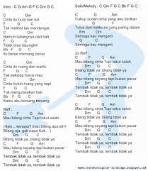 We did not find results for: Kunci Gitar Lagu Galau Cara Mudah Belajar Chord Gitar Khusus Pemula Lengkap