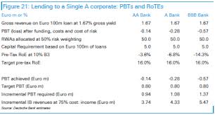 These are…  the receipt of the customer's deposits  the collection of cheques drawn on other banks  the payment of the customer's cheques drawn on himself. Euromoney Why No Amount Of Cross Selling Can Make Corporate Lending Profitable