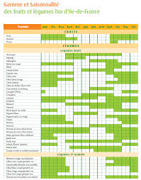 L'équipement installé assure un stockage efficace des fruits et une perte minimale d'humidité pendant le stockage. Filiere Fruits Et Legumes Bruts