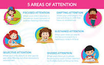 Areas of Attention: Is My Child Developmentally Ready for ...