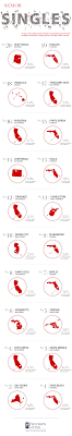These are my top 9 choices for the best places to meet people online. Best Cities For Singles Over 50 Explore The Best Place For Older Singles To Live Provision Living