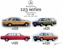 The 123 Series Mercedes Benz Cars Mercedes Benz Mercedes Benz Classic