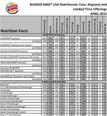 Burger King Whopper Nutrition Label Burger King Nutrition