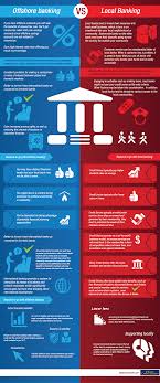 This Infographic Compares The Benefits Disadvantages To Either Banking With An Offshore Account Or A Local Account Offshore Bank Banking Business Infographic