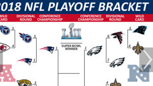 See the nfl playoffs standings and wild card game schedule if the season ended today. Nfl Playoff Bracket 2018 Youtube