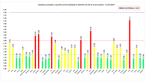 Doar ca nu stiu sa fac ce salariu ar fi cat de cat ok pentru ca cineva sa se angajeze in romania? Buletin De PresÄƒ 13 Martie 2021 Ora 13 00 Covid 19 È™tiri Oficiale