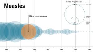Did you know that you can get a vaccine that protects against cancer? Here S The Visual Proof Of Why Vaccines Do More Good Than Harm Science Aaas