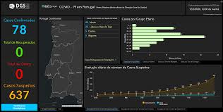 The only independent world health organization (who) recognized one stop platform for verified data and news. Coronavirus Covid 19