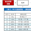 Places taipei, taiwan community organizationgovernment organization 中華民國財政部. 1