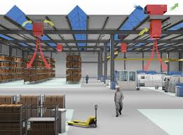 Call us for a quote today on 0414 398 924. Efficient Concept And Type Of Ventilation Hvac System Hoval Mobile
