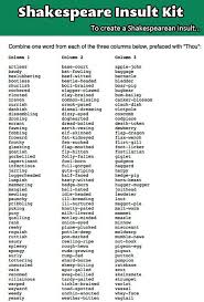 The Instant Shakespeare Insult Kit Shakespeare Insults Insulting Words