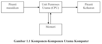 Image result for komputer terapan jaringan pdf