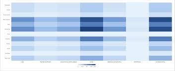 What Is Data Visualization Definitions Graph Types And How