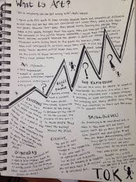 Tok Page Art Analysis Art Classroom Teacher Inspiration
