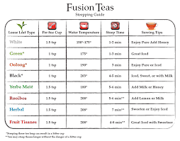 tea brewing chart related keywords suggestions tea