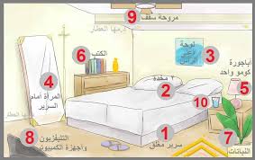 إكتشف أخطاء غرف النوم غرفة النوم هى أكثر طاقة المكان د مهاالعطار Facebook