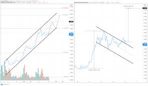 Although it's just a 16% loss from the target prices still it covered a major portion of the predicted prices. Xrp Price Prediction Ripple Bulls Plan Comeback With 30 Rally Forex Crunch