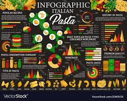Pasta Infographics With Chart And Graphs