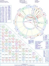 Evan Peters Natal Birth Chart From The Astrolreport A List