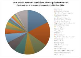 Petroleum Industry Wikipedia