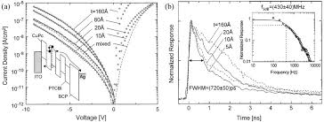 In this sense, it can be considered an electronic version of. Development Of Organic Semiconductor Photodetectors From Mechanism To Applications Yang 2019 Advanced Optical Materials Wiley Online Library