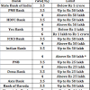 We are updating new foreign exchange rate every day and every bank. 1