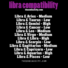 Cancer will also be of same kind to some extent. Zodiac City Photo Sagittarius Compatibility Aquarius And Libra Gemini Compatibility