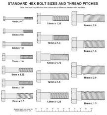 27 valid stud thread chart