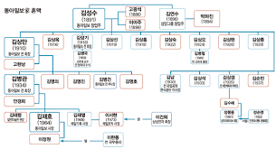 조문객들은 고인의 좌우명 '해불양수'(海不讓水·바다는 어떤 물도 사양하지 않는다)처럼 그가 생전에 실천했던 '협치와 통합'의 정신을 높이 기렸다. æ–° í•œêµ­ì˜ ê°€ë²Œ 23 ì‚¼ì„± í˜„ëŒ€ ë™ë¶€ê·¸ë£¹ê³¼ ì‚¬ëˆ ë§ºì–´ ì‹œì‚¬ì €ë„